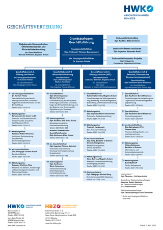 Das Bild zeigt eine Übersicht der Geschäftsverteilung der Handwerkskammer Münster, strukturiert in verschiedene Abteilungen und Verantwortlichkeiten.